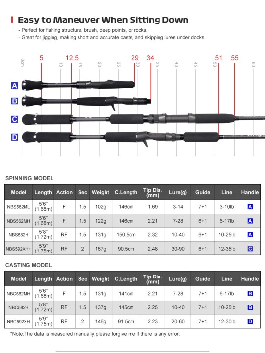 Caña Noeby Beast Float Tube Casting